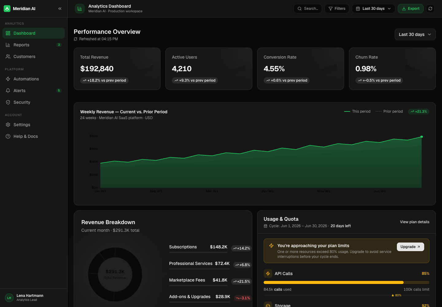 Analytics Dashboard