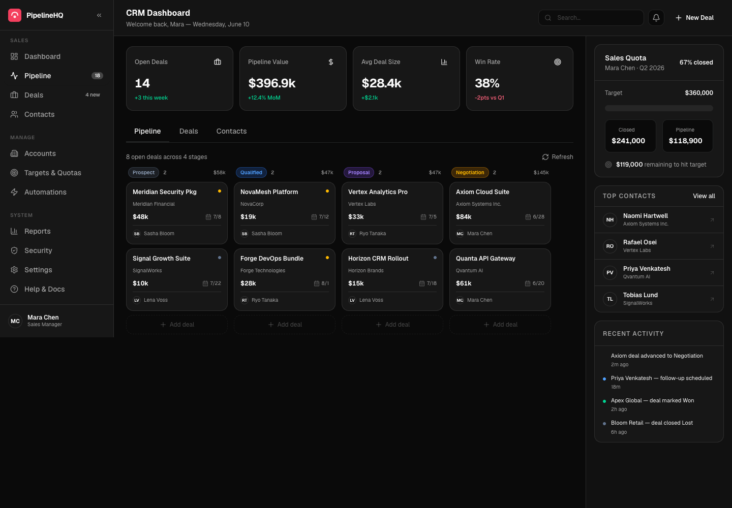 CRM Dashboard