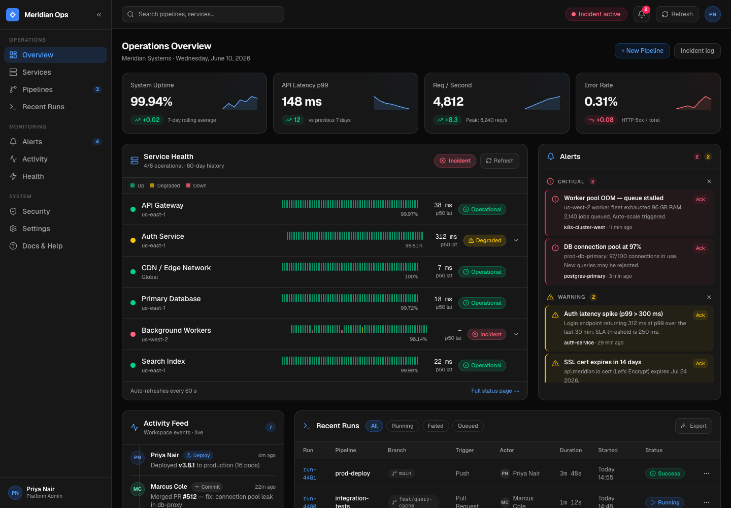Ops Dashboard