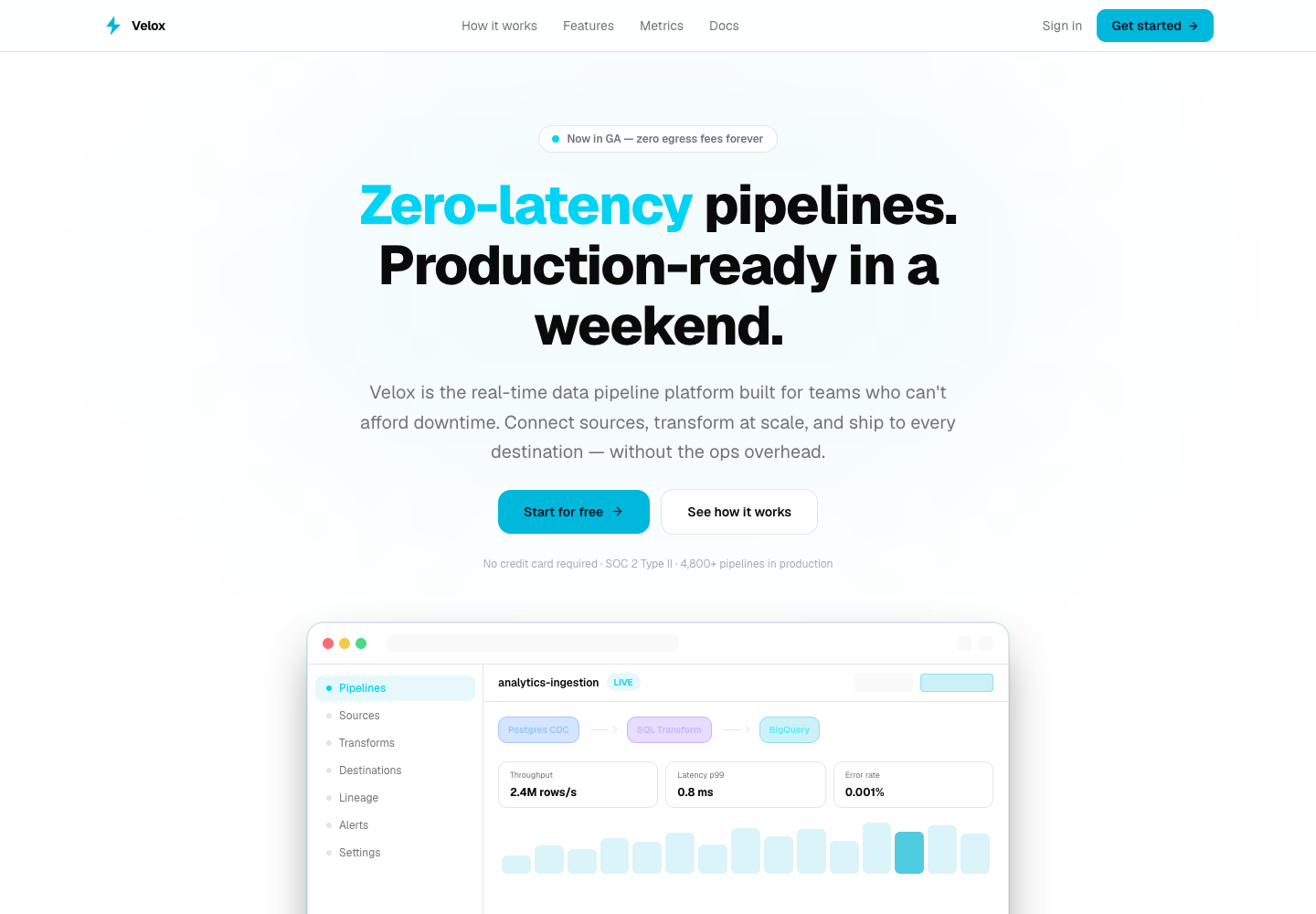 Product-Led